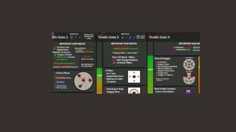 Voldis Cheatsheet